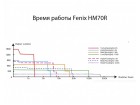 Fenix HM70R