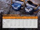 Налобный фонарь Fenix HL18R голубой