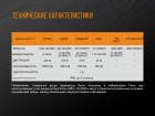 Фонарь ультрафиолетовый Fenix TK25 UV