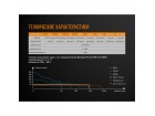 Фонарь Fenix CL26R красный