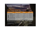 Налобный фонарь Fenix HM23