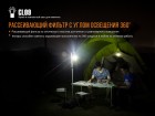 Фонарь Fenix CL09 черный