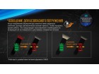 Фонарь Fenix SD11 дайвинговый