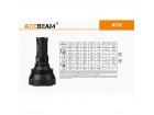 Поисковый фонарь Acebeam K75