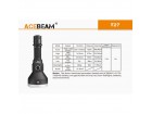 Фонарь Acebeam T27 CW
