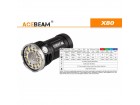 Поисковый фонарь Acebeam X80