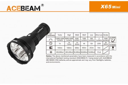 Поисковый фонарь ACEBEAM X65 MINI