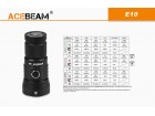 Фонарь Acebeam E10 CW