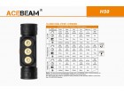 Налобный фонарь Acebeam H50 (диод Nichia 219C CRI 90)