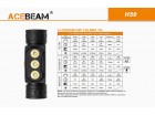 Налобный фонарь Acebeam H50 (диод Osram KW CSLNM1.TG)