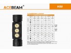 Налобный фонарь Acebeam H50 (диод LH351D)