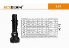 Фонарь Acebeam L18