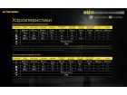 Налобный фонарь Nitecore NU35